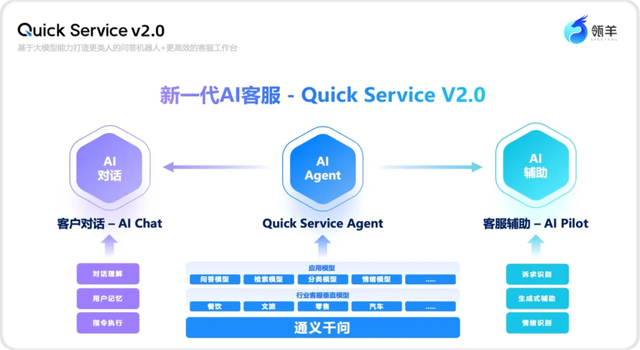 AI customer service Concurrent processing Neural network